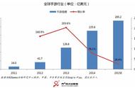 企业出海 - 2015年度全球手游市场分析——R2Games海外发行的深