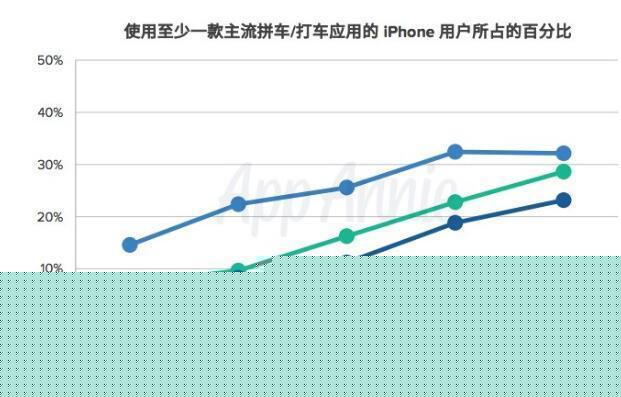 App Annie：全球移动应用市场 2015年度回顾 