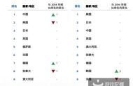 企业出海 - 2015 年全球应用市场回顾：iOS 收入75%为游戏 中美