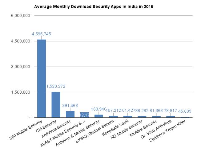 钱海涛：展望 2016 印中美三国 app 市场热点，印度潜力无限 | 驻印高管前沿观察