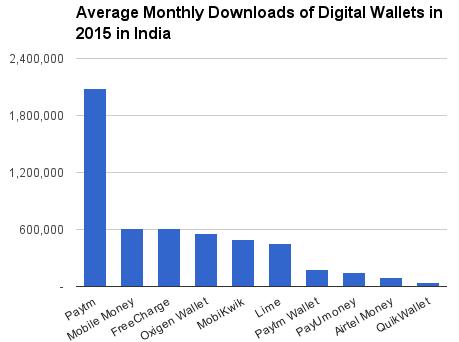 钱海涛：展望 2016 印中美三国 app 市场热点，印度潜力无限 | 驻印高管前沿观察