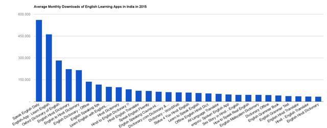 钱海涛：展望 2016 印中美三国 app 市场热点，印度潜力无限 | 驻印高管前沿观察