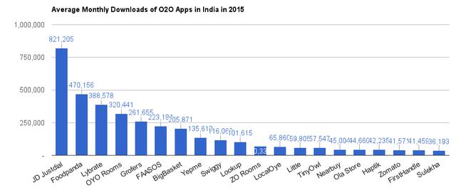 钱海涛：展望 2016 印中美三国 app 市场热点，印度潜力无限 | 驻印高管前沿观察