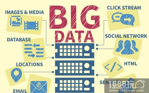 企业出海 - 手游行业不该忽略“大数据”