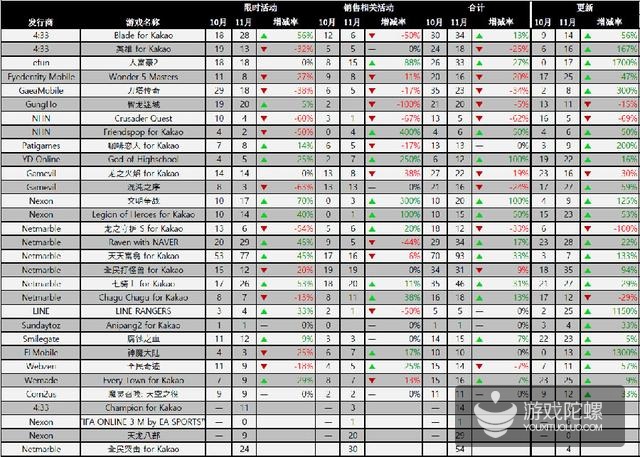 s韩国手游市场洞察：人气手游运营趋势