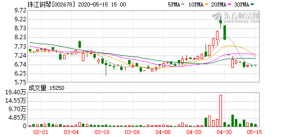 企业出海 - 海外用户占比40%的《每日瑜伽》赴“新三板”挂
