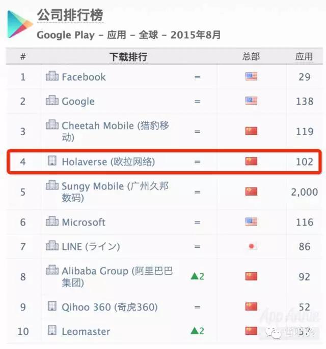 这可能是全球发展最快的移动互联网公司