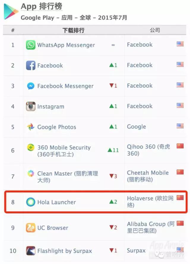 这可能是全球发展最快的移动互联网公司