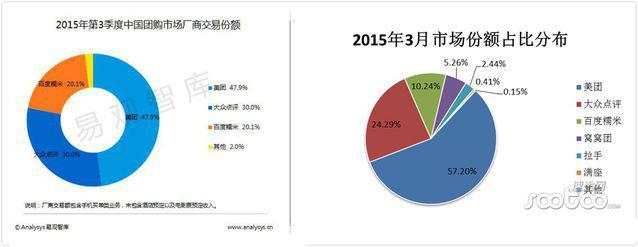 百度被马云排除在BAT之外,李彦宏答应吗