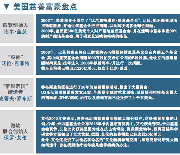 企业出海 - 扎克伯格不只做慈善 捐出99%股份有何玄机