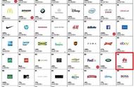 企业出海 - Interbrand发布2015年最佳全球品牌排行榜
