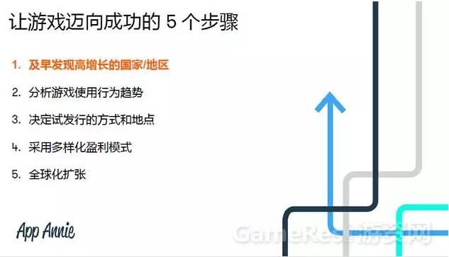 App Annie：俄罗斯每月日均应用消费增20%