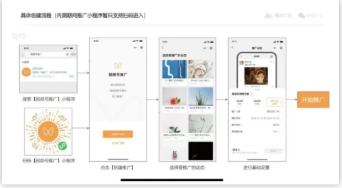 产品推广 - 视频号推广有什么用？视频号推广是什么？