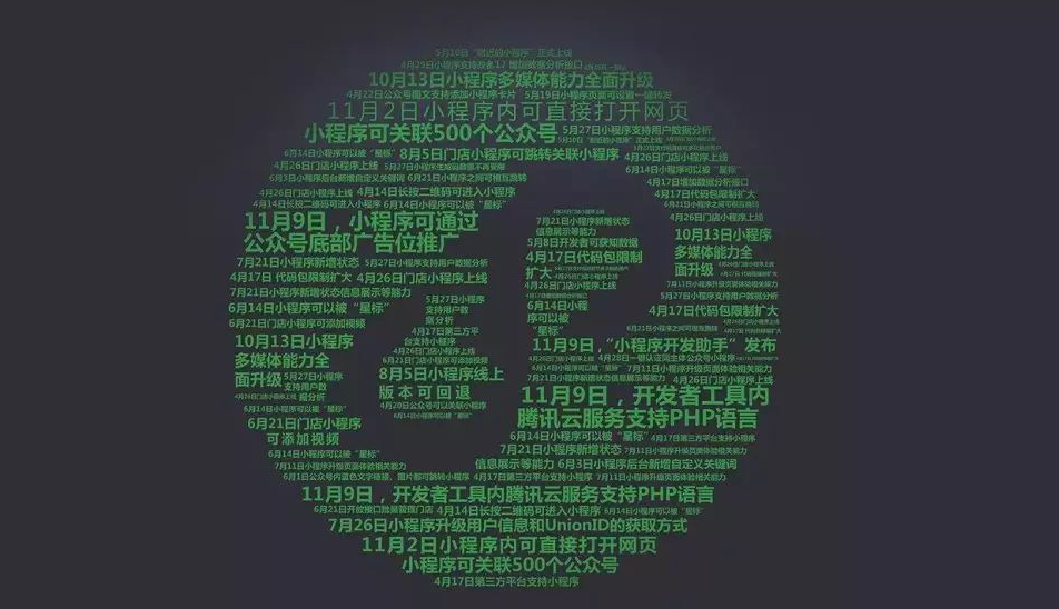 产品推广 - 餐饮行业做不做小程序，微信小程序对餐饮行业