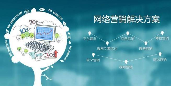 产品推广 - 电商品牌软文营销的必要性，电商品牌软文营销