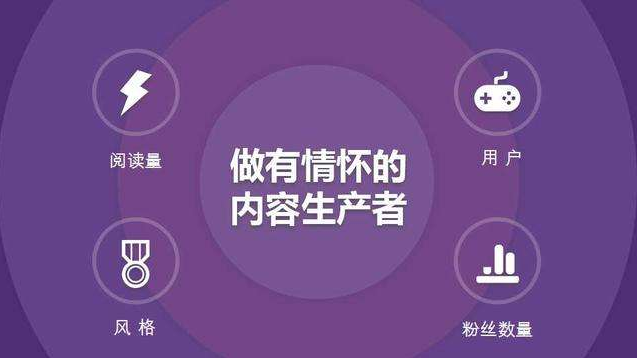 产品推广 - 微信公众号内容规划，微信公众号内容策划