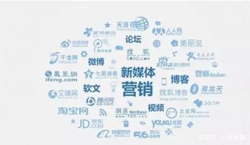 产品推广 - 为什么选择新媒体代运营公司？新媒体代运营公