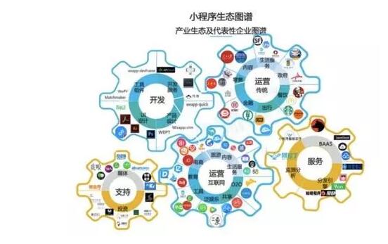 产品推广 - H5和小程序的优缺点，H5和小程序有什么区别