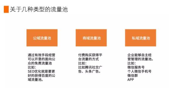 产品推广 - 私域流量和公域流量的区别是什么？
