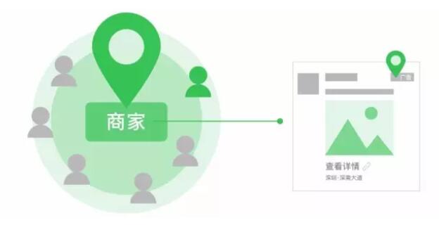 产品推广 - <b>如何在微信朋友圈投放精准广告？</b>