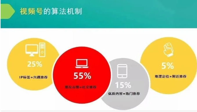 产品推广 - 视频号如何快速引流吸粉？视频号引流技巧