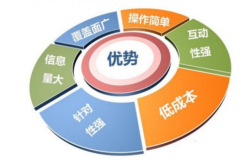 产品推广 - 如何写出高质量的营销软文？怎么才能把软文写