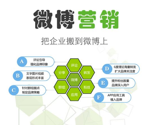 产品推广 - 互联网时代微博营销要怎么做？微博营销做法