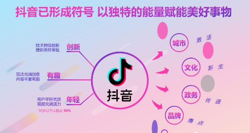 产品推广 - 抖音短视频广告怎么投放，抖音短视频广告投放