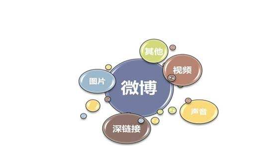 产品推广 - 微博营销相关法则，微博营销要注意哪些法则？