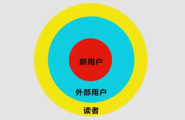 产品推广 - 微信公众号小白怎么运营？如何从零开始运营公