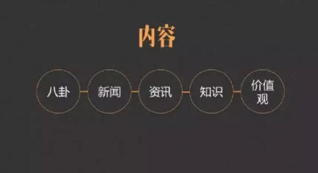 产品推广 - 内容质量模型是什么？新媒体运营的核心要素