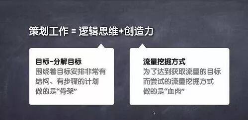 产品推广 - 全渠道推广策划方案怎么写？推广策划方案撰写