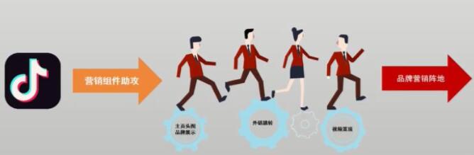 产品推广 - 抖音机构认证和企业认证的区别，抖音机构认证