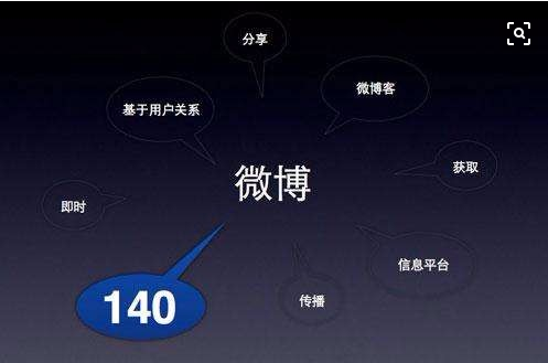 产品推广 - 如何策划微博营销方案？微博营销方案策划方法