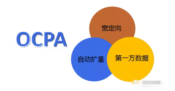 产品推广 - 美容祛痘行业怎么在腾讯广告上推广？