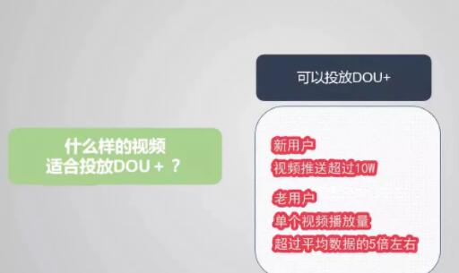 产品推广 - dou+怎么投放效果好？dou+投放策略
