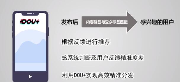 产品推广 - dou+推广什么视频比较好？抖音dou+推广效果