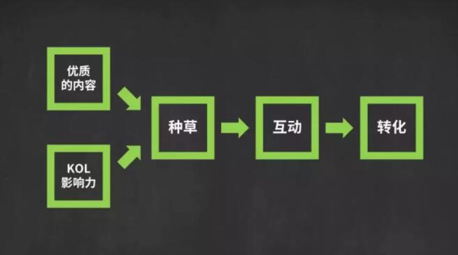 产品推广 - 酒店行业如何通过抖音营销？解密酒店抖音营销