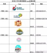 经典广告语 - 大学生篮球联赛口号及LOGO-经典用语大全