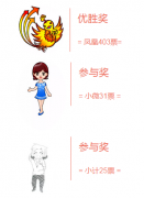 经典广告语 - <b>统计宣传口号，统计部门工作口号-经典用语大全</b>