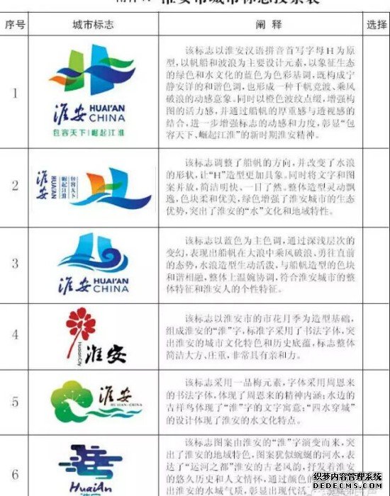 淮安市城市标志