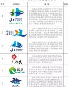 经典广告语 - 淮安市城市标志和城市宣传语-经典用语大全